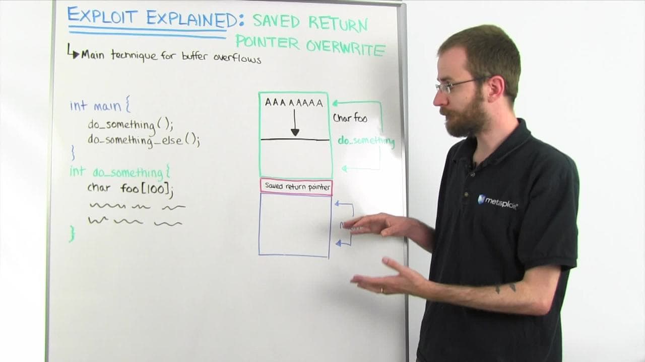 Vidyard video