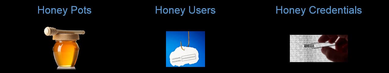 Detect Corporate Identity Theft with a New Intruder Trap: Honey Credentials