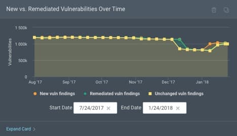 Vulnerability Management Year in Review, Part 3: Remediate