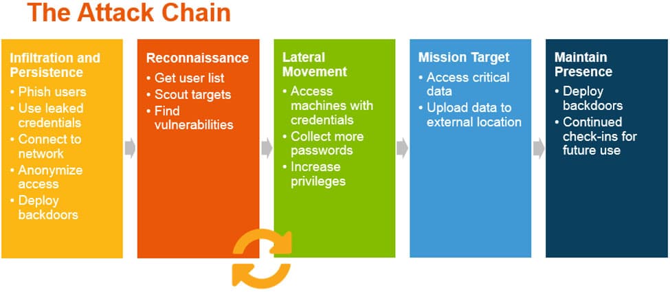 What is Incident Detection and Response?