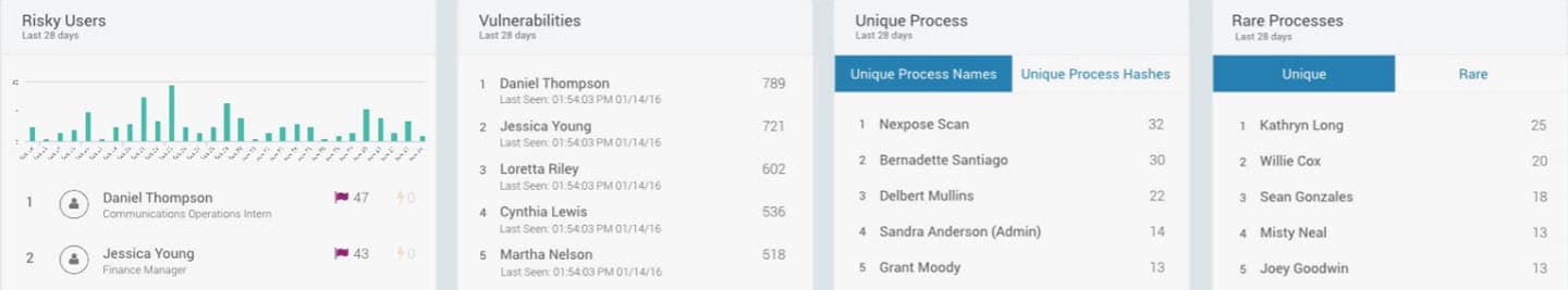 SIEM Tools Aren't Dead, They're Just Shedding Some Extra Pounds