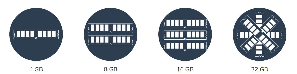 How Do You Identify Zero-Days and Fileless Malware? Download (the) RAM.