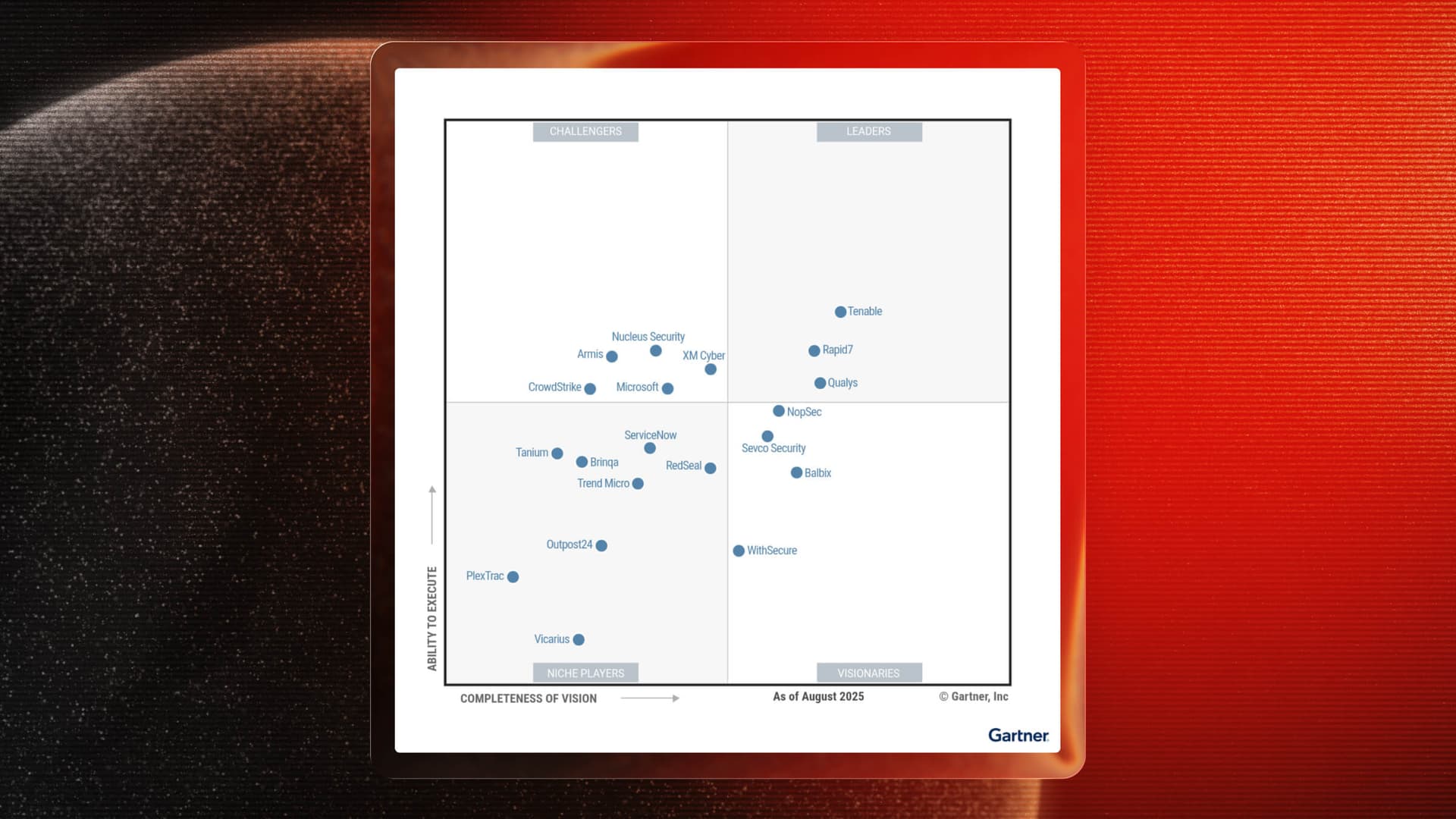 Rapid7 Named a Leader in the 2025 Gartner Exposure Assessment Platform Magic Quadrant