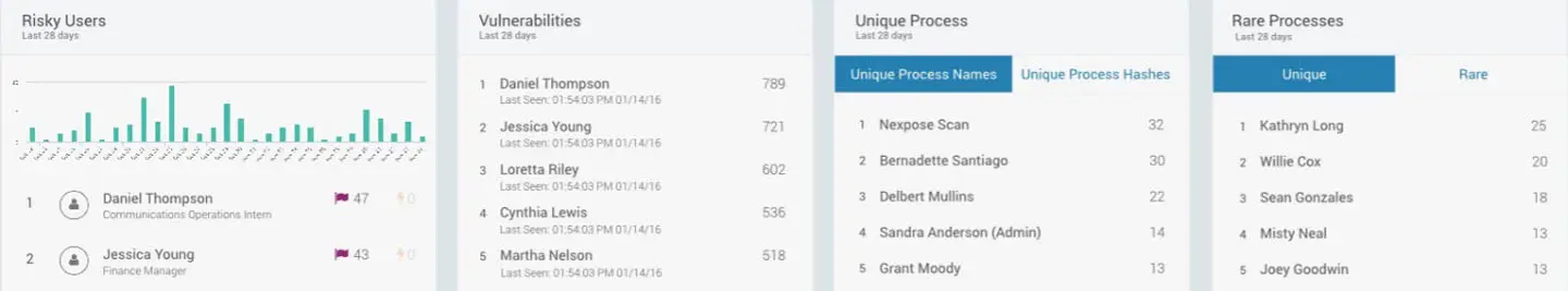 SIEM Tools Aren't Dead, They're Just Shedding Some Extra Pounds