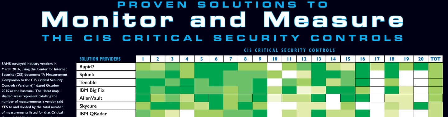 Rapid7 On Top in SANS Top 20 Critical Security Controls