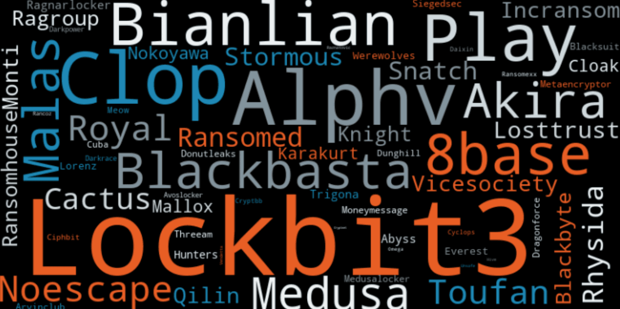 2023 Ransomware Stats: A Look Back To Plan Ahead