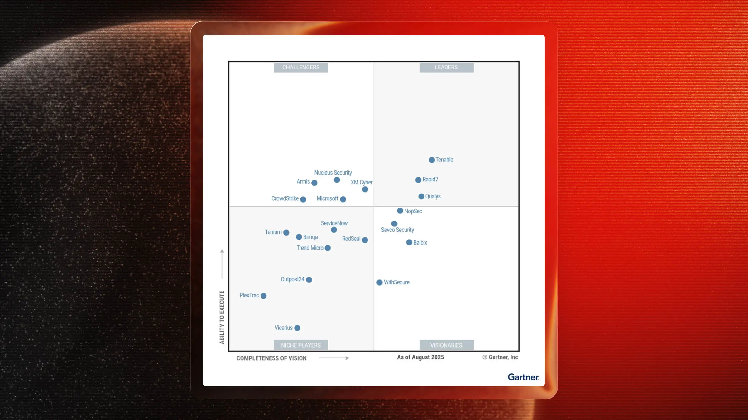 Rapid7 Named a Leader in the 2025 Gartner Exposure Assessment Platform Magic Quadrant