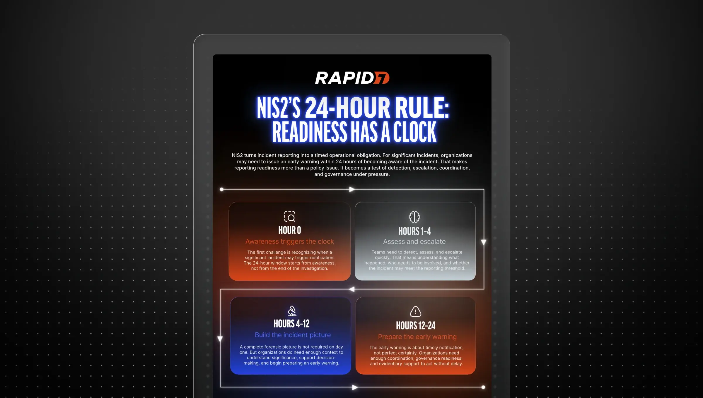 NIS2 is raising the bar. Here’s how to turn readiness into resilience.