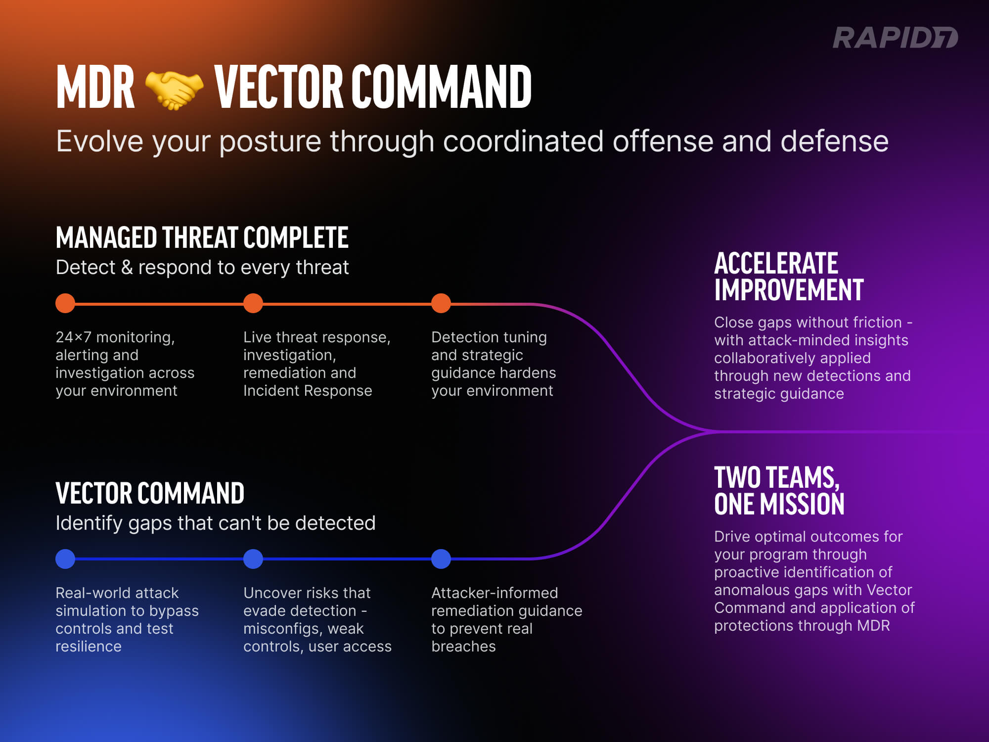 Purple Teaming via Rapid7's Vector Command