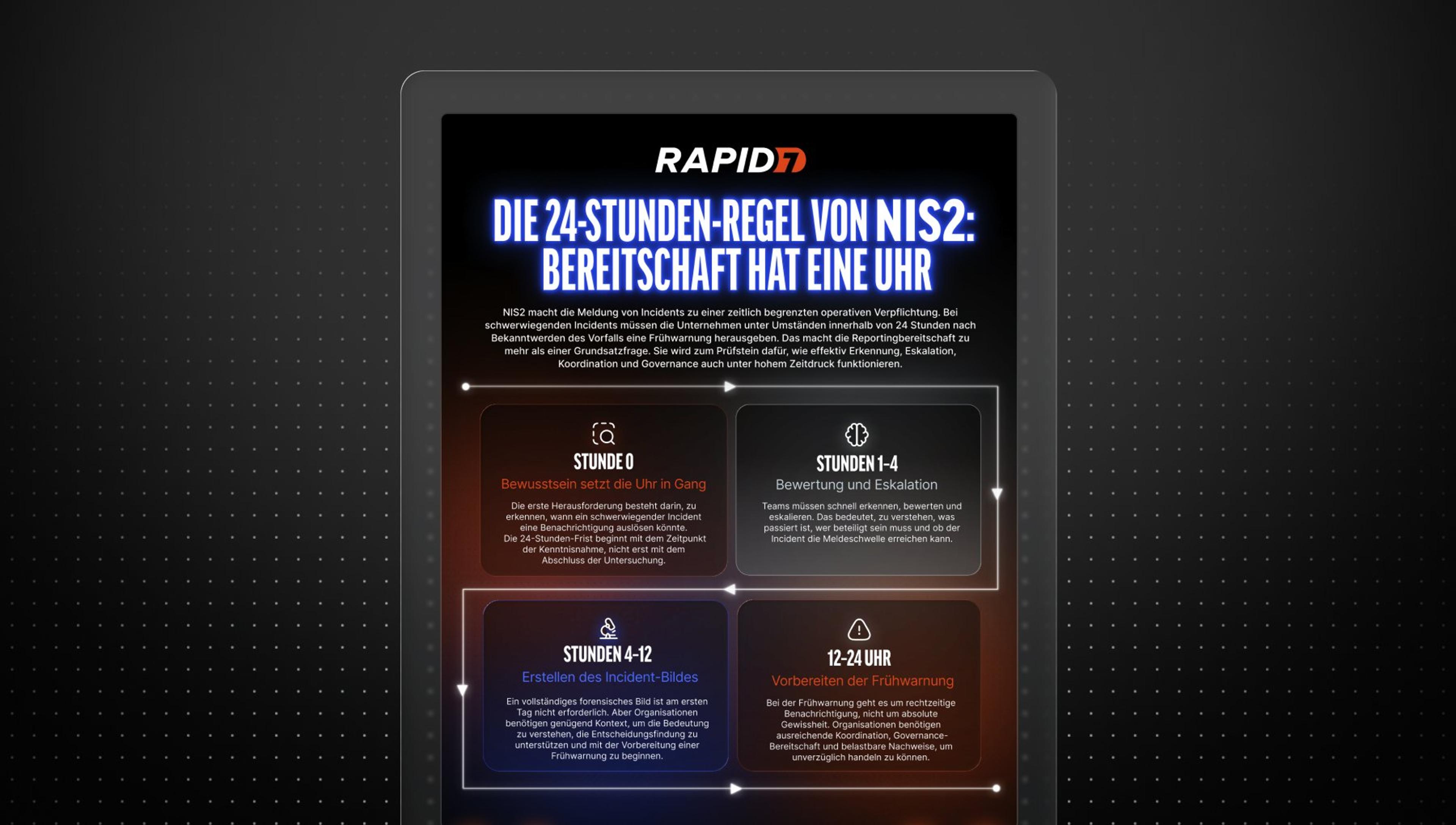 NIS2 Infografik: Die 24-Stunden-Regel