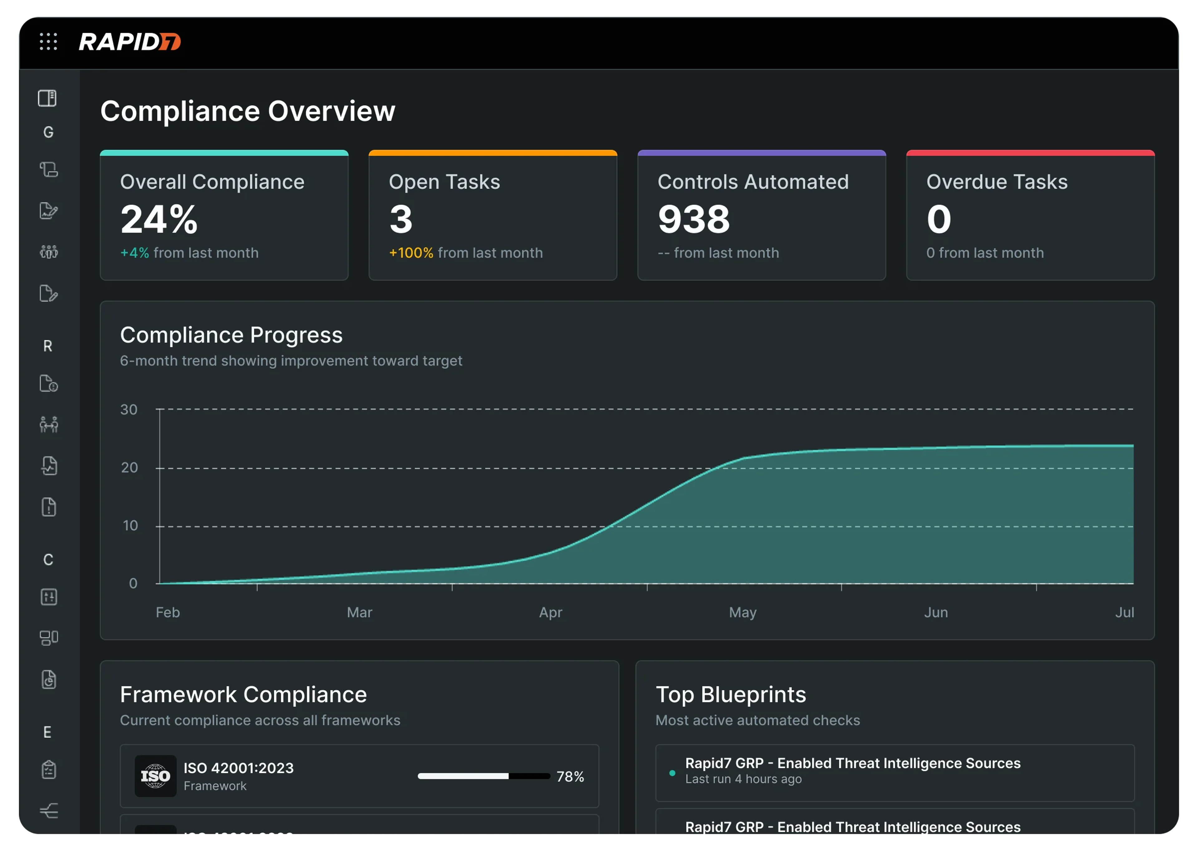 rapid7-grc-compliance-overview-dashboard.webp
