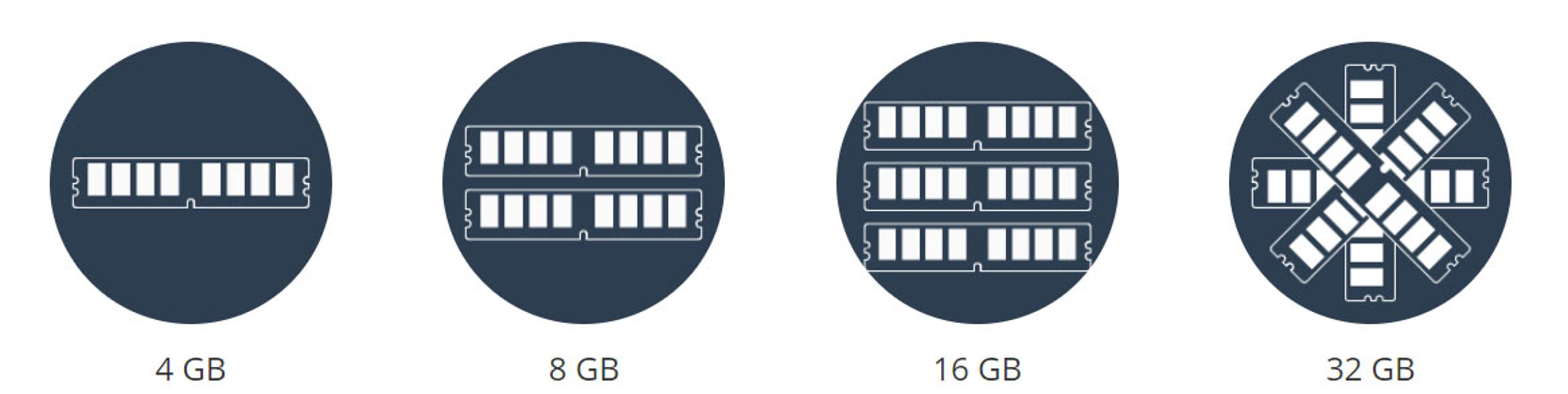 How Do You Identify Zero-Days and Fileless Malware? Download (the) RAM.