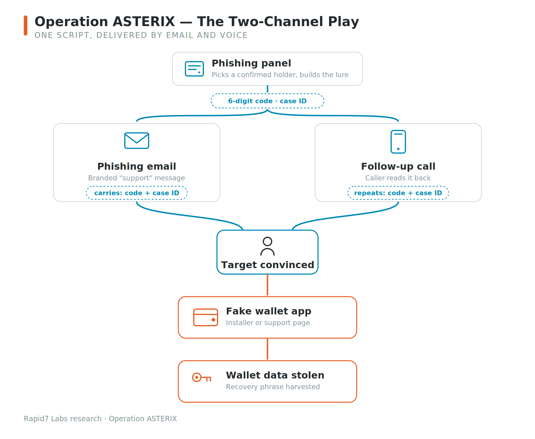asterisk-phishing-lure.png