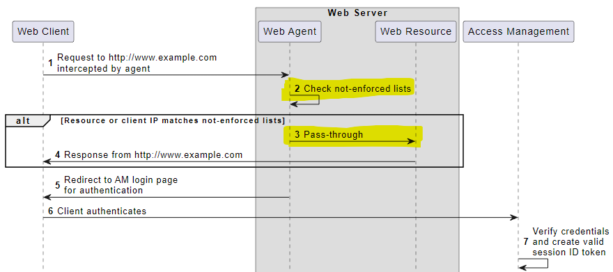 forgerock_webagent_flow1.png