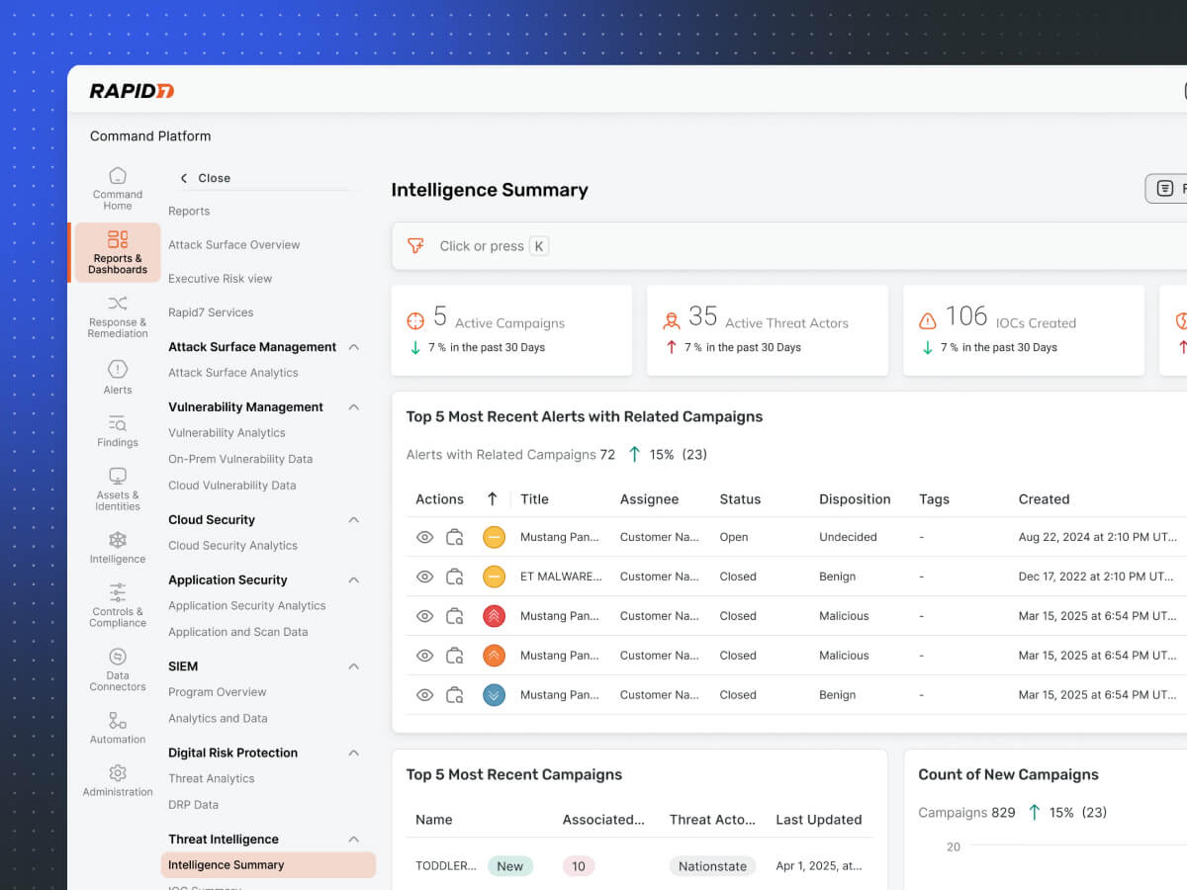 Threat intelligence insights