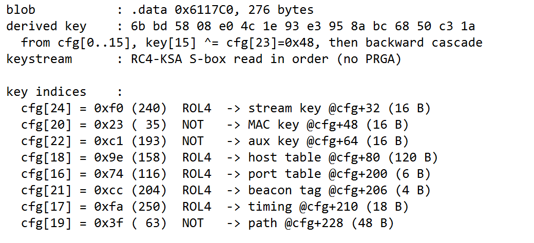 Key-derivation-and-keystream-offset-mapping.png