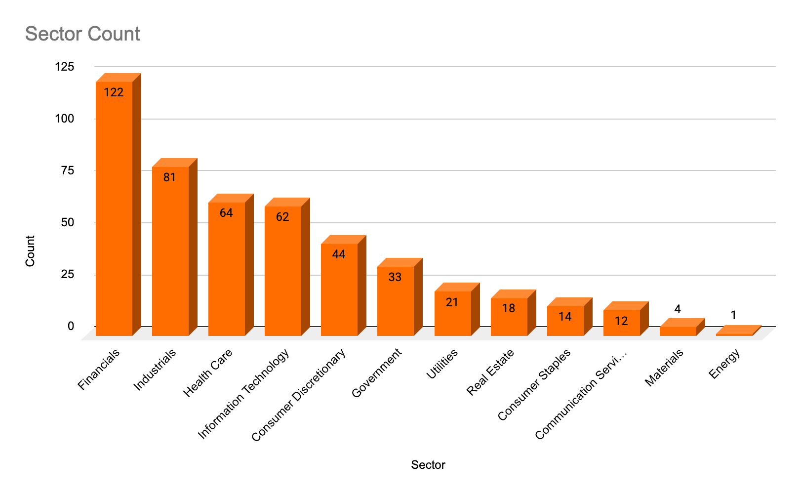 leaked-ssns-by-sector.png