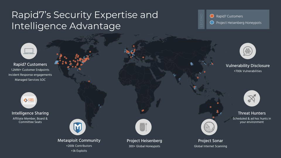 Rapid7_Security_Expertise_and_Intelligence_Advantage.jpg