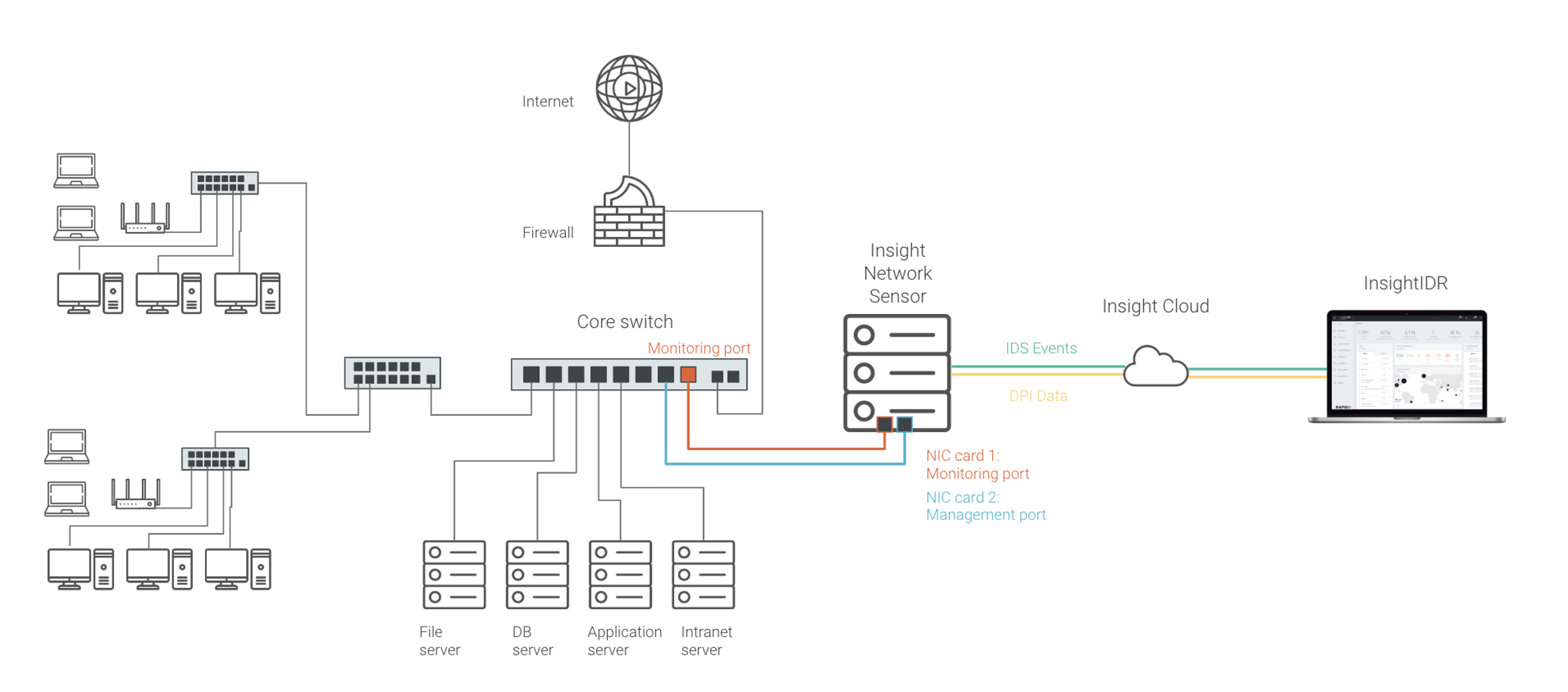 NTA Security Diagram