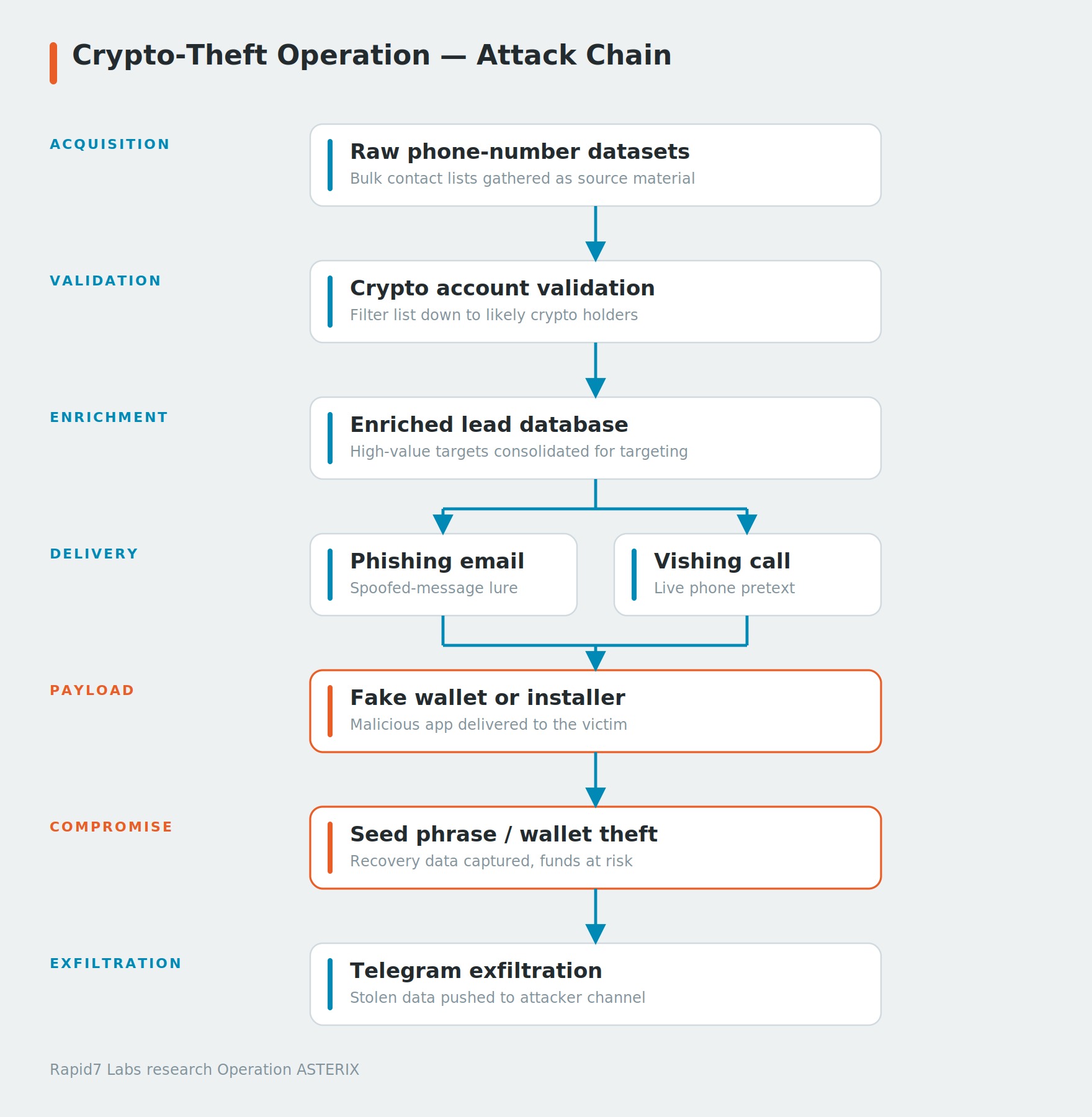 Operation-ASTERIX-kill-chain.jpg