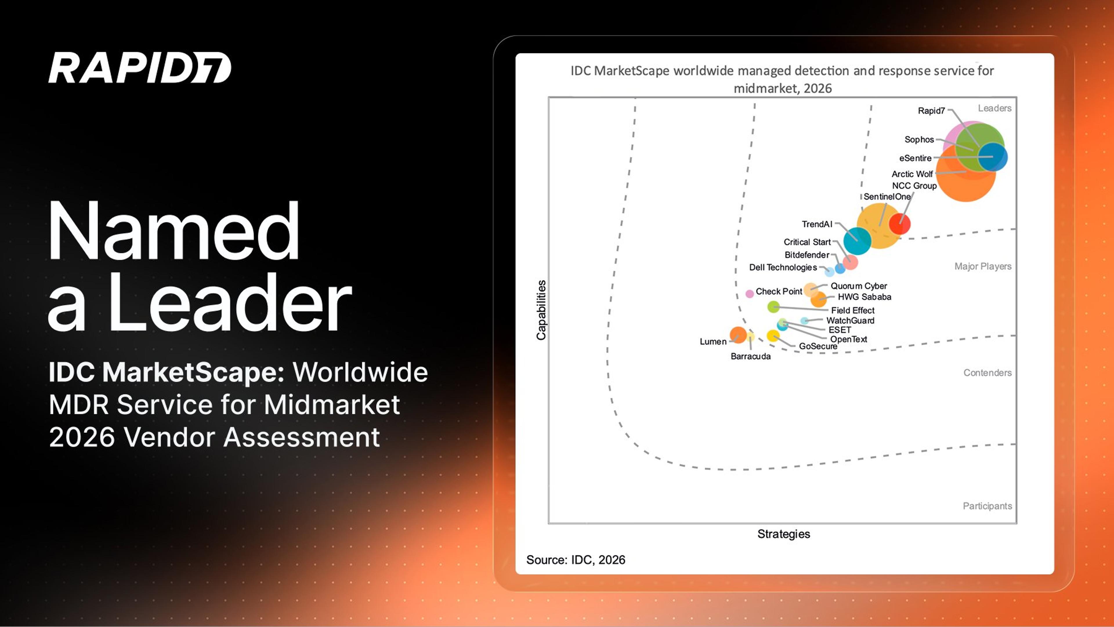 Rapid7 named a Leader in the IDC MarketScape: Worldwide MDR Service for Midmarket 2026 Vendor Assessment