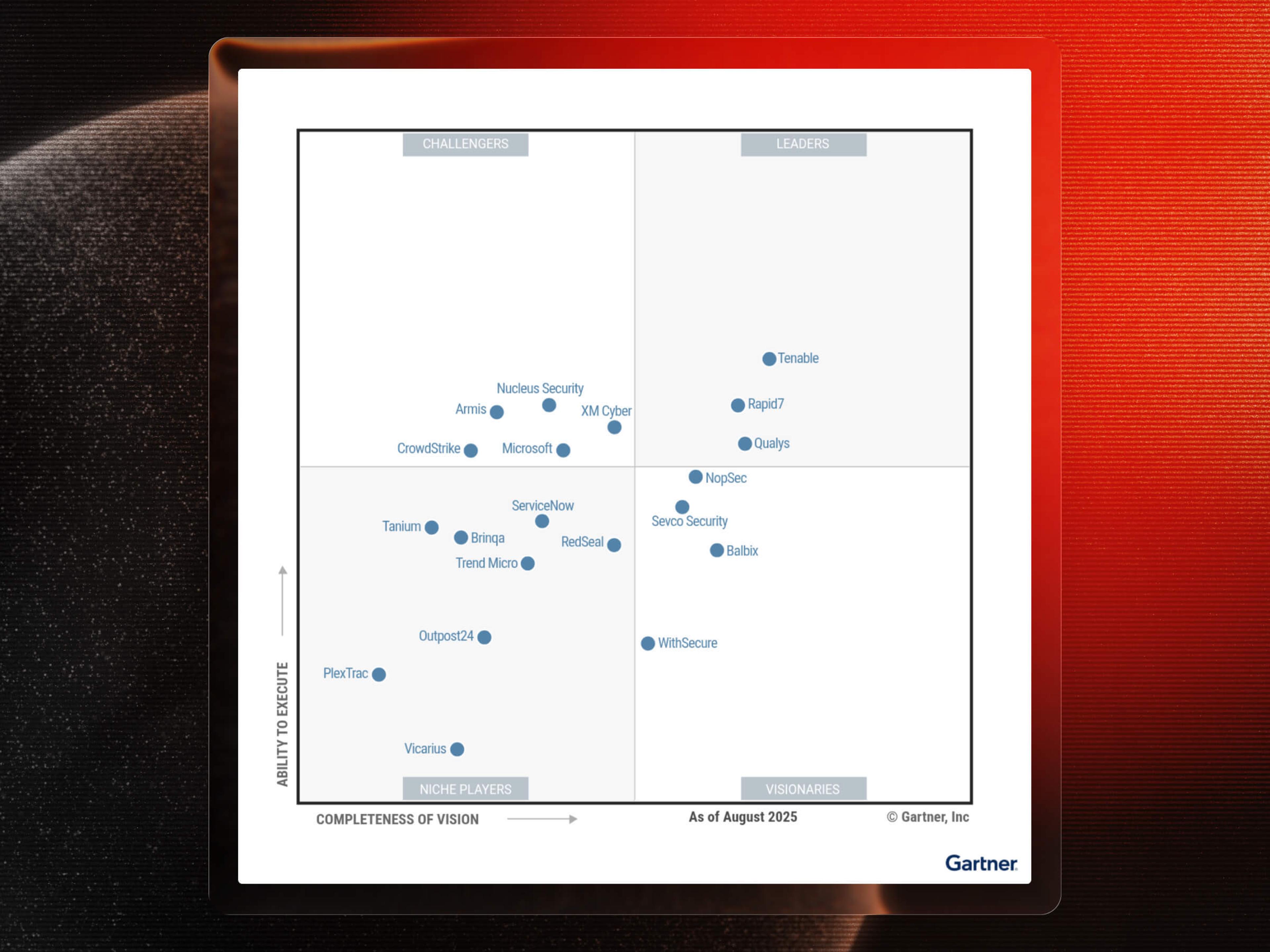 Gartner-EAP-MQ-large-promo (3).jpg