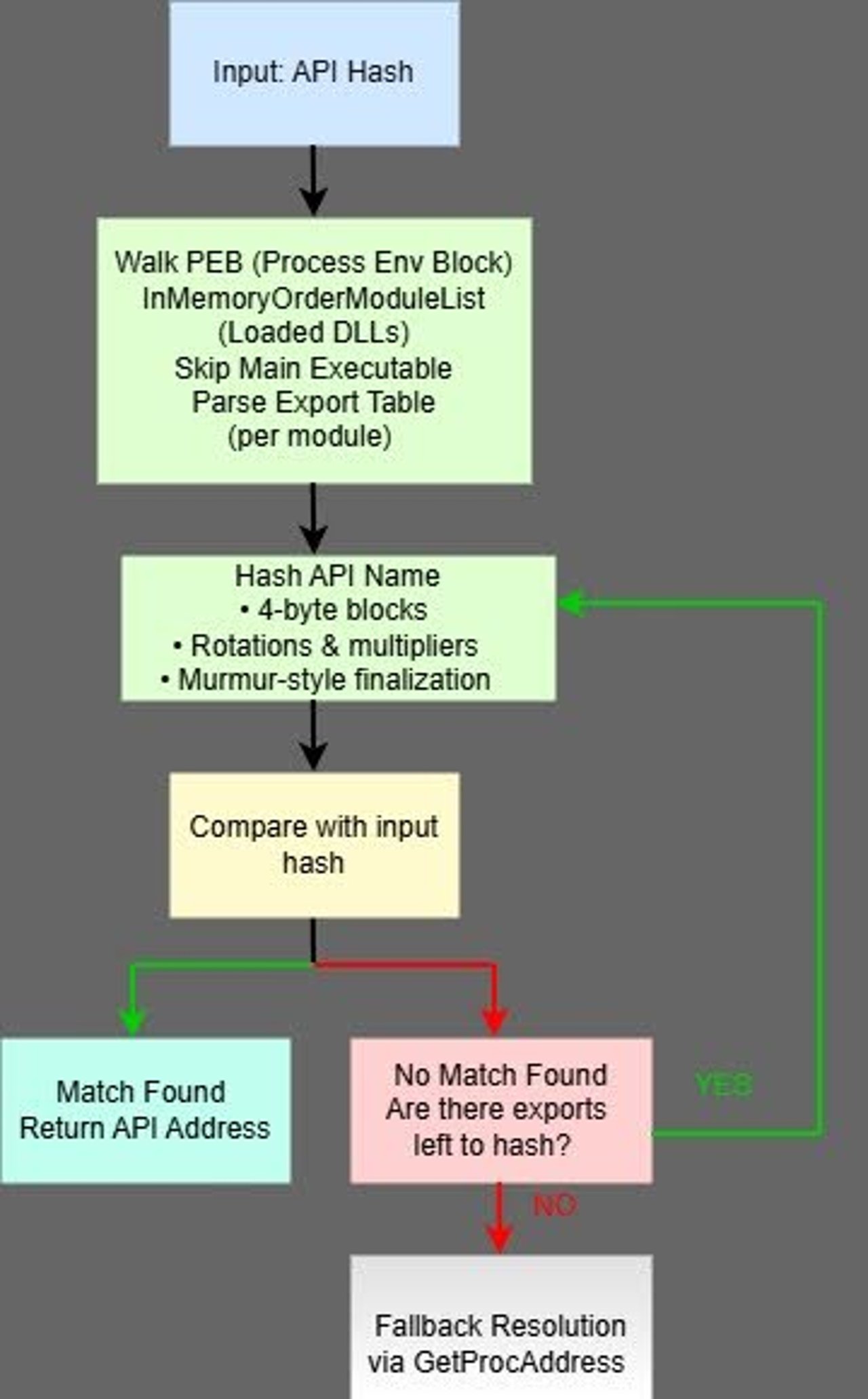 The Chrysalis Backdoor: A Deep Dive into Lotus Blossom’s toolkit