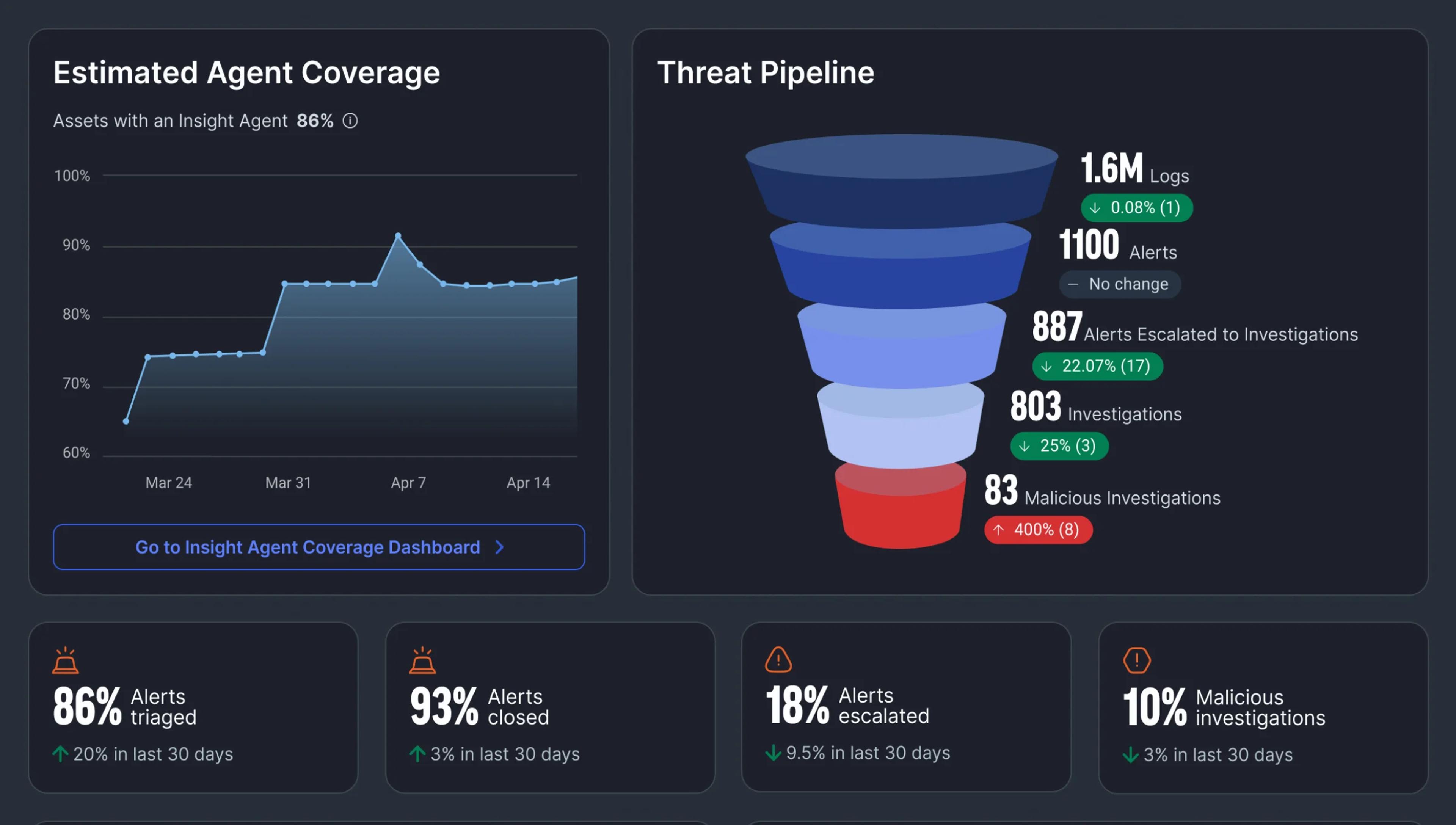 Unified exposure and detection platform