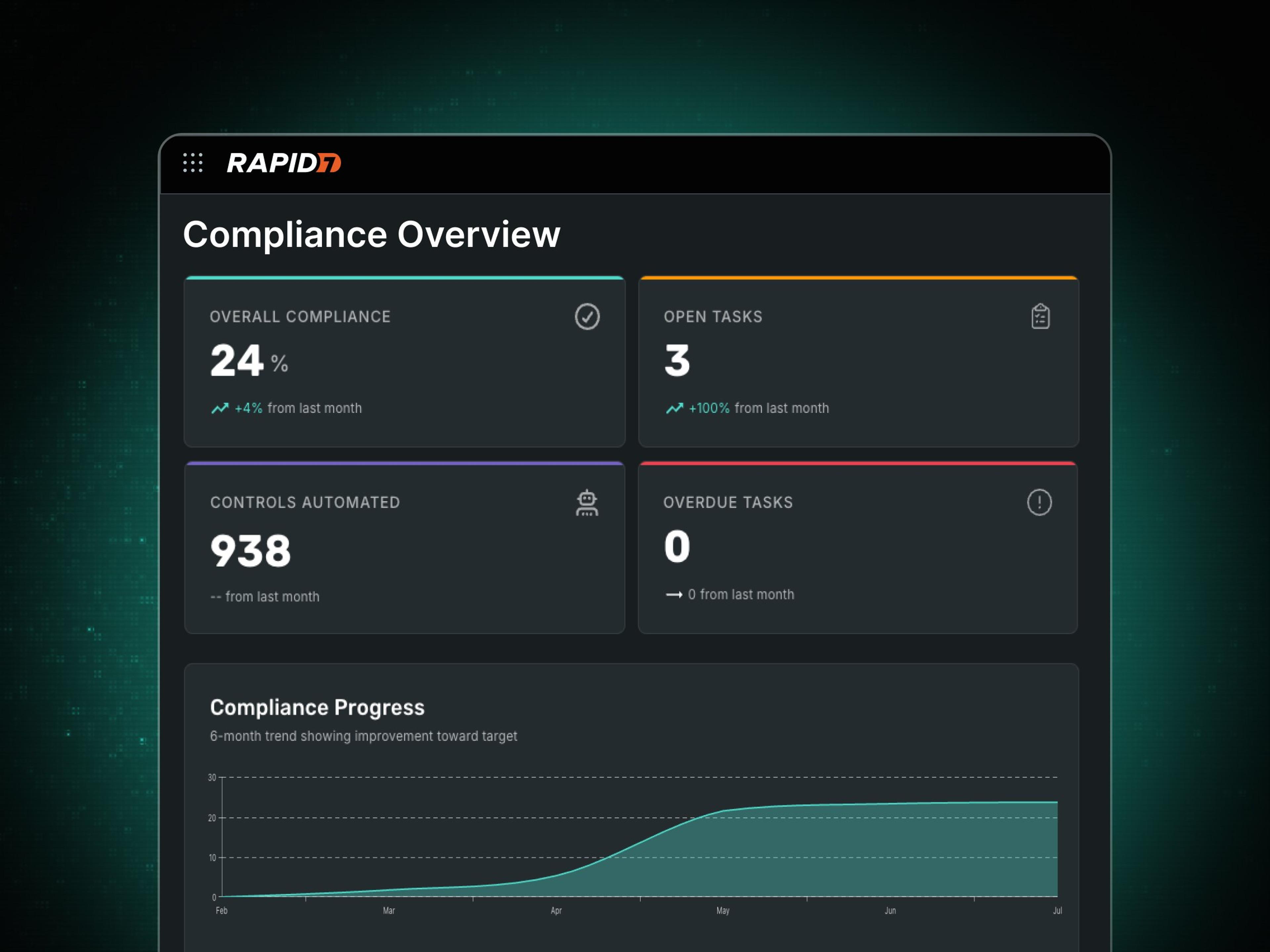 rapid7-grc-dashboard-banner.jpeg