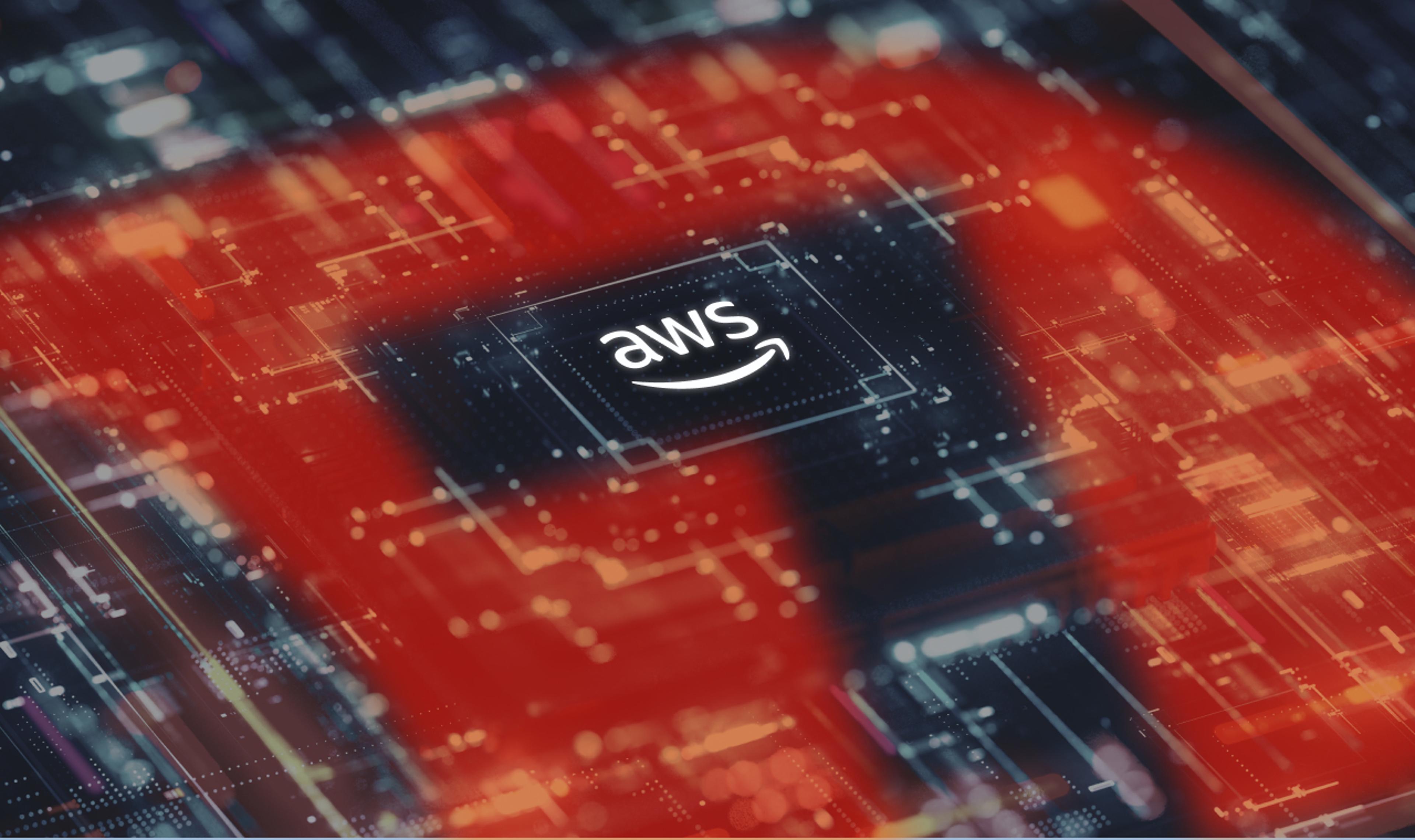 Introducing Rapid7 Curated Intelligence Rules for AWS Network Firewall