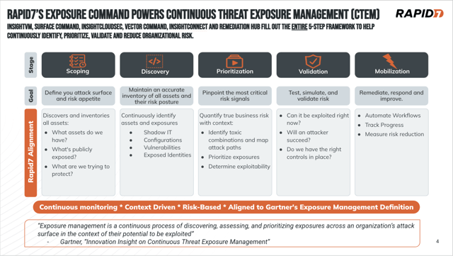 Why Security in 2026 Requires Continuous Threat and Exposure Management ...