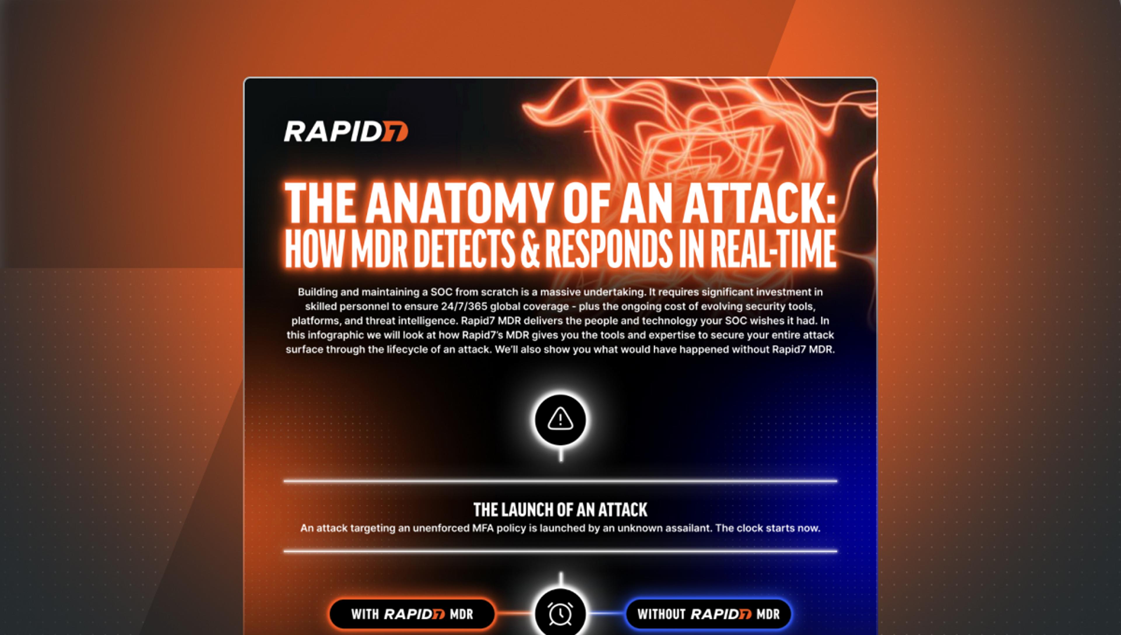 The Anatomy of an Attack