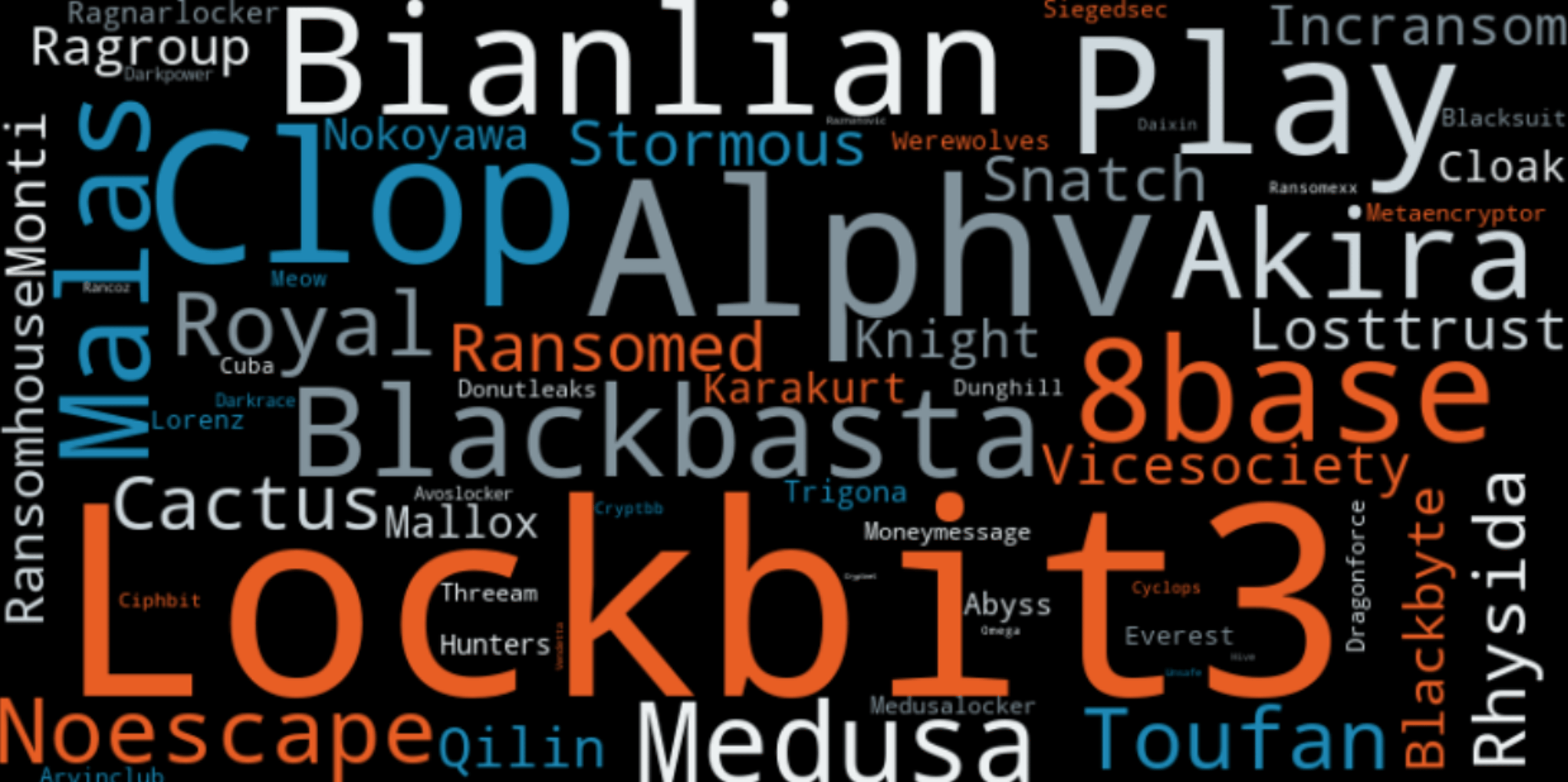 2023 Ransomware Stats: A Look Back To Plan Ahead