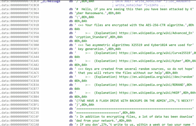 Kyber Ransomware Double Trouble: Windows and ESXi Attacks Explained
