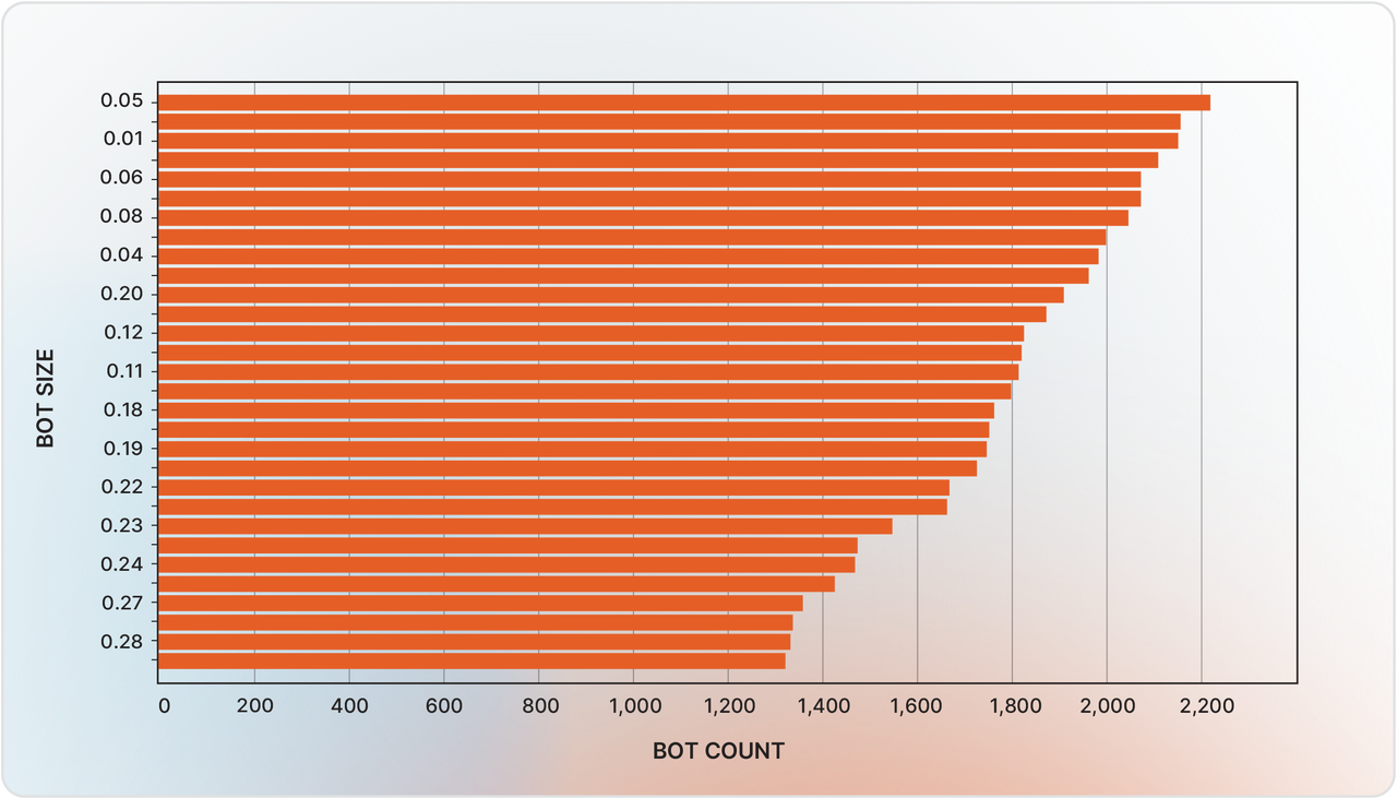 Bot Size Inside Russian Market: Uncovering the Botnet Empire | Rapid7 Labs
