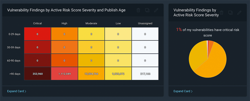 Introducing Active Risk | Rapid7 Blog