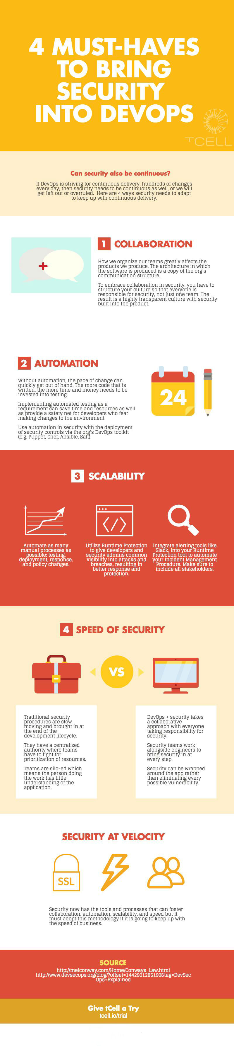 2017-04-10-4_Must-Haves-DevSecOps-Infographic.jpg