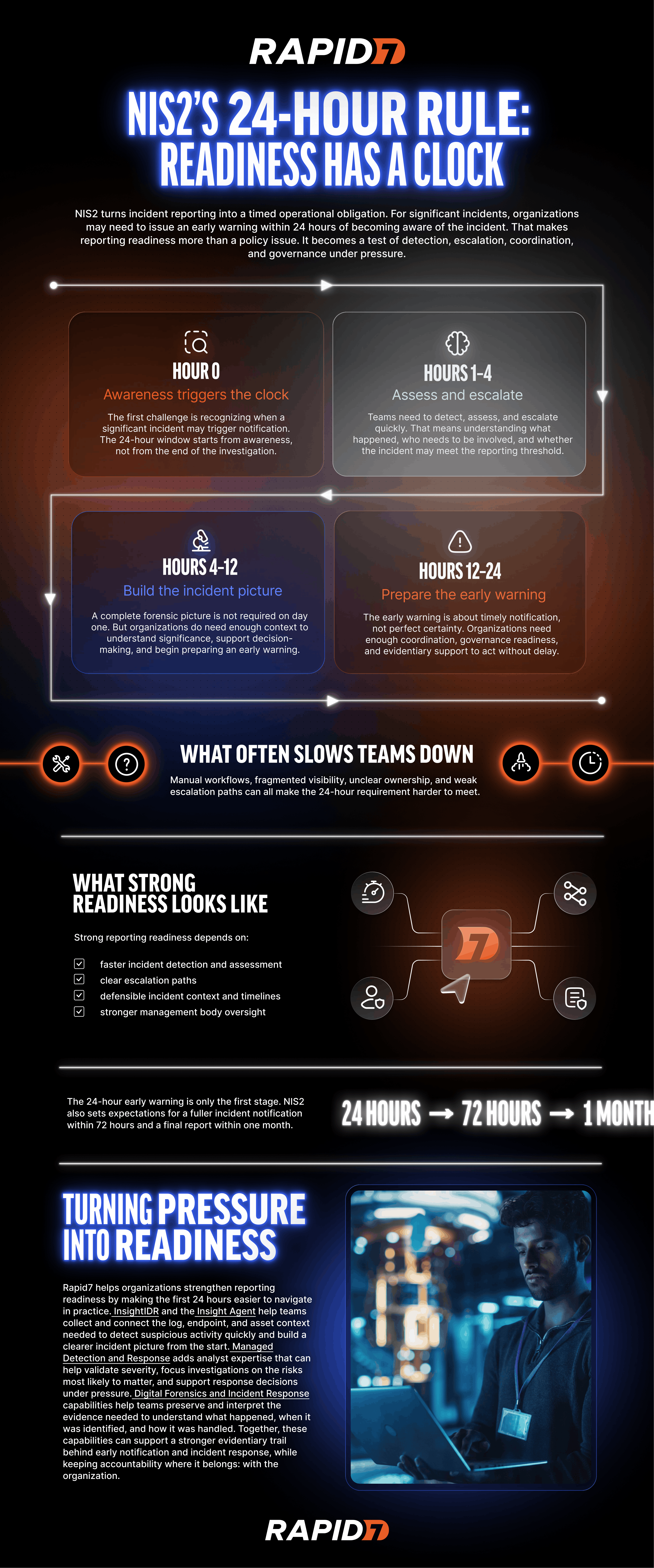 REQ-18355_-_Infographic_The_24-Hour_Rule-1.png