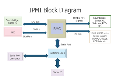IPMI-Block-Diagram.png