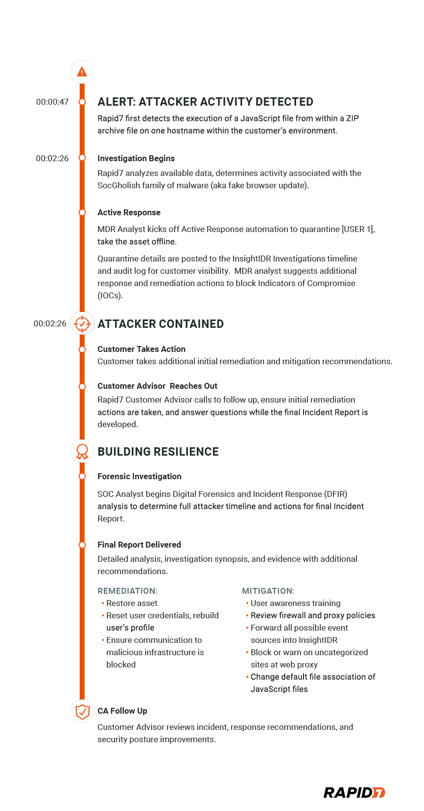 Step-Inside-the-SOC-The-Timeline-of-an-Attack_Legal--1-.png