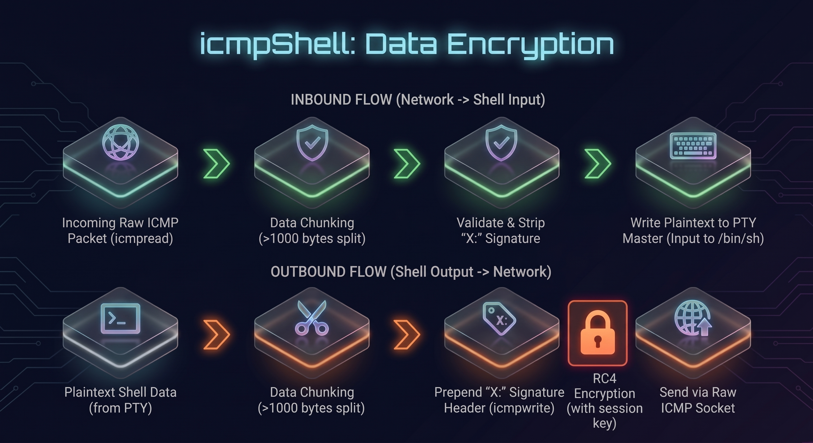 icmpshell_flow.jpeg