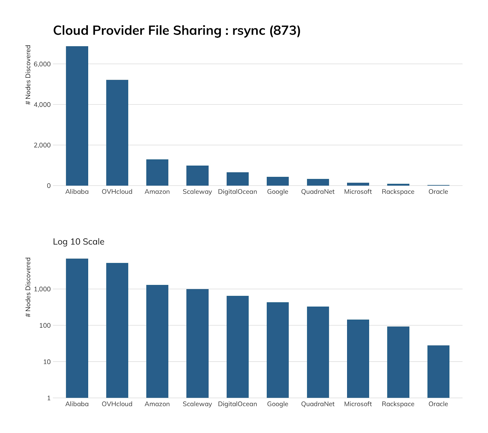 rsync-cloud.png