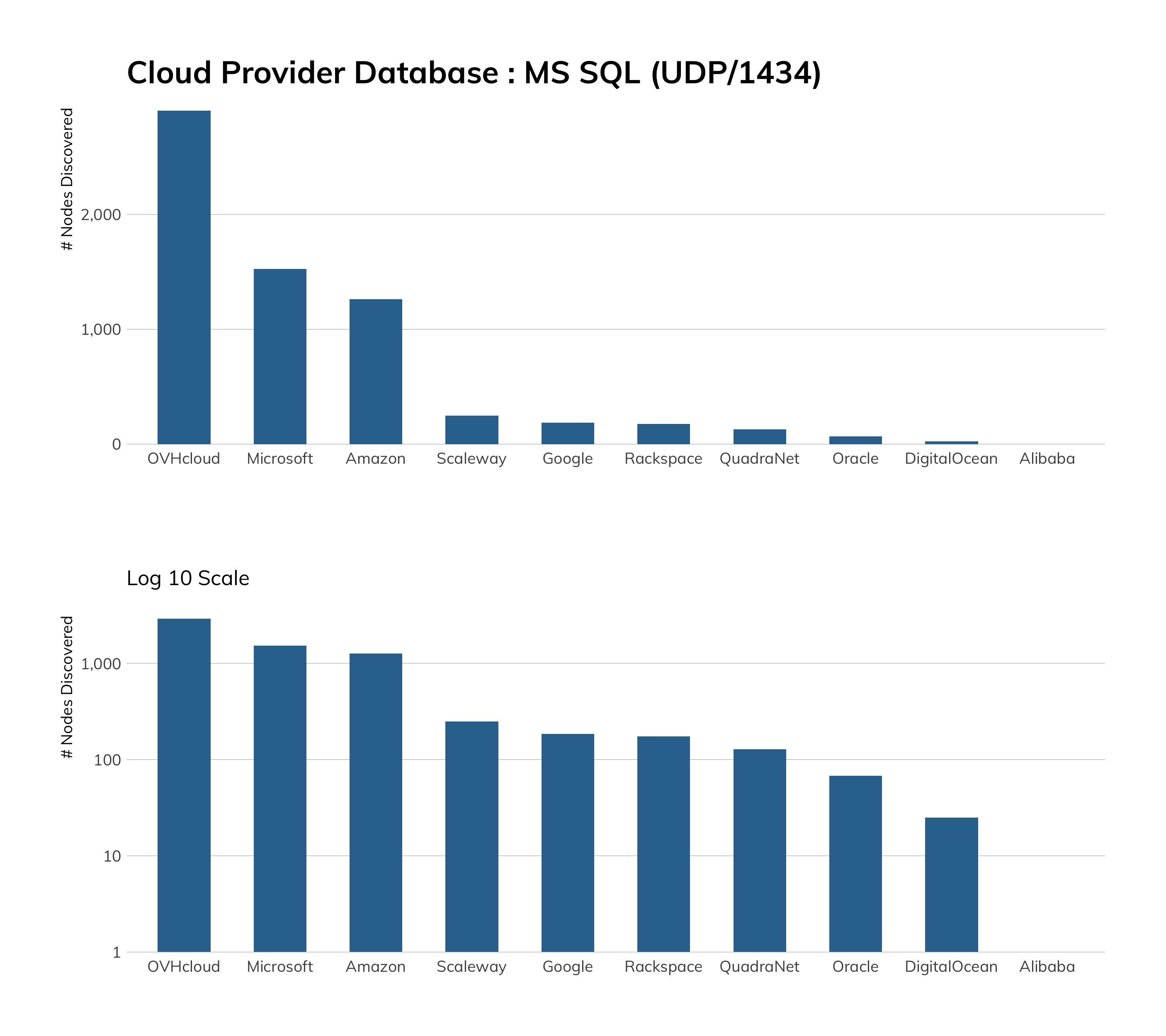 National Industry Cloud Exposure Report Nicer 2020 国別 業界別 クラウドエクスポージャーレポート