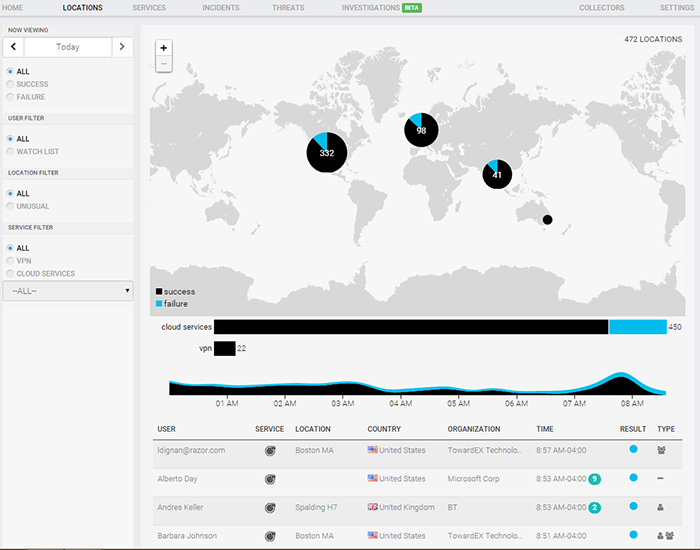 Okta and InsightIDR Integration