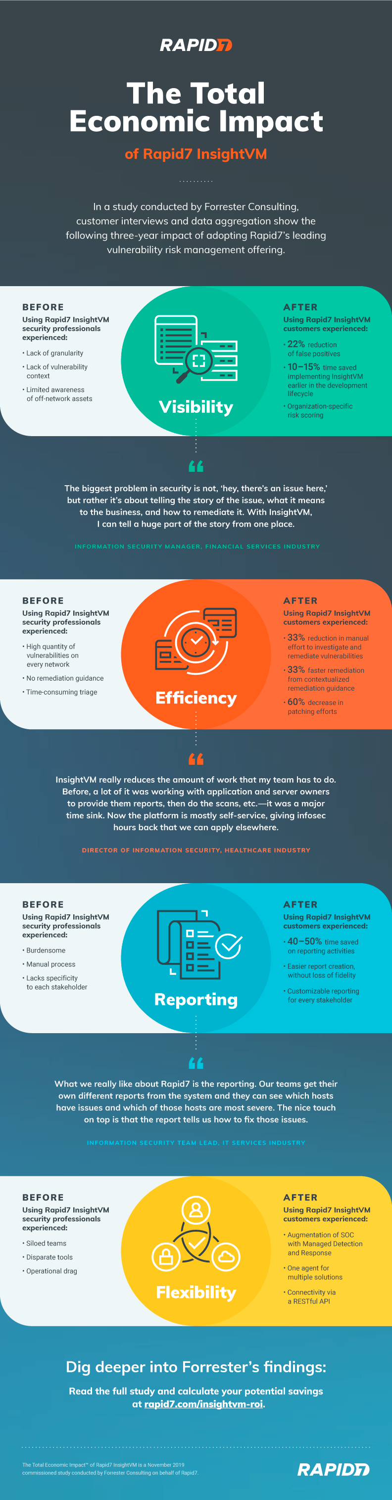 rapid7-infographic-forrester-tei.png
