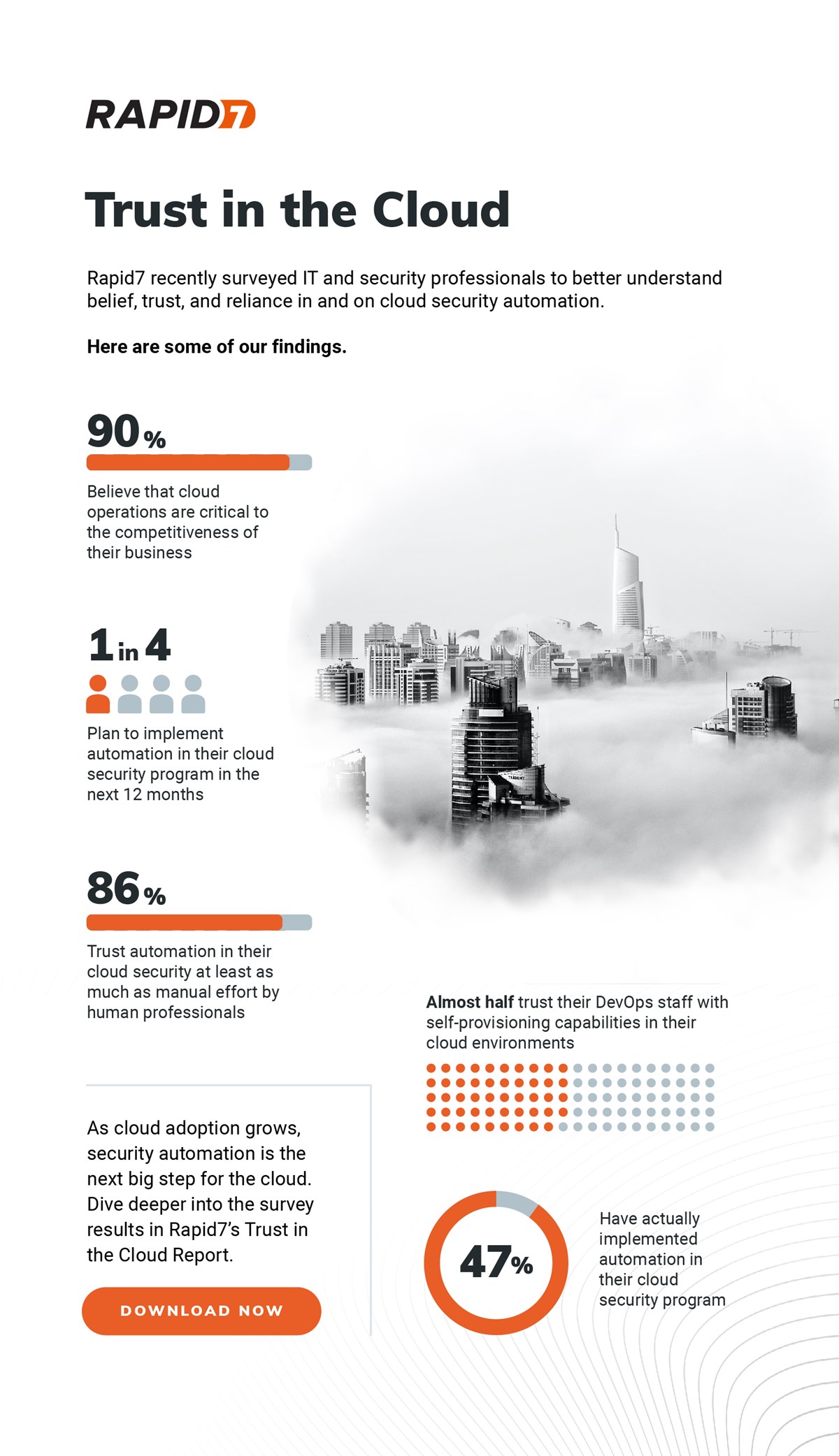 Trust in the Cloud infographic