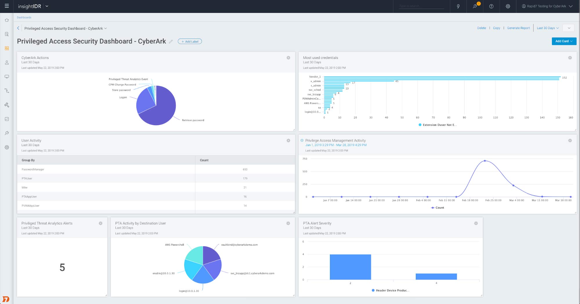 Figure 1: CyberArk data on privileged access presented as visual dashboard cards in InsightIDR. |