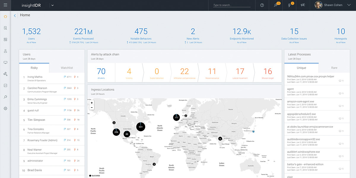 InsightIDR Dashboard