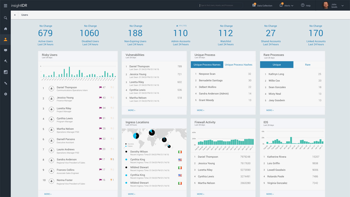 rapid 7 nexpose