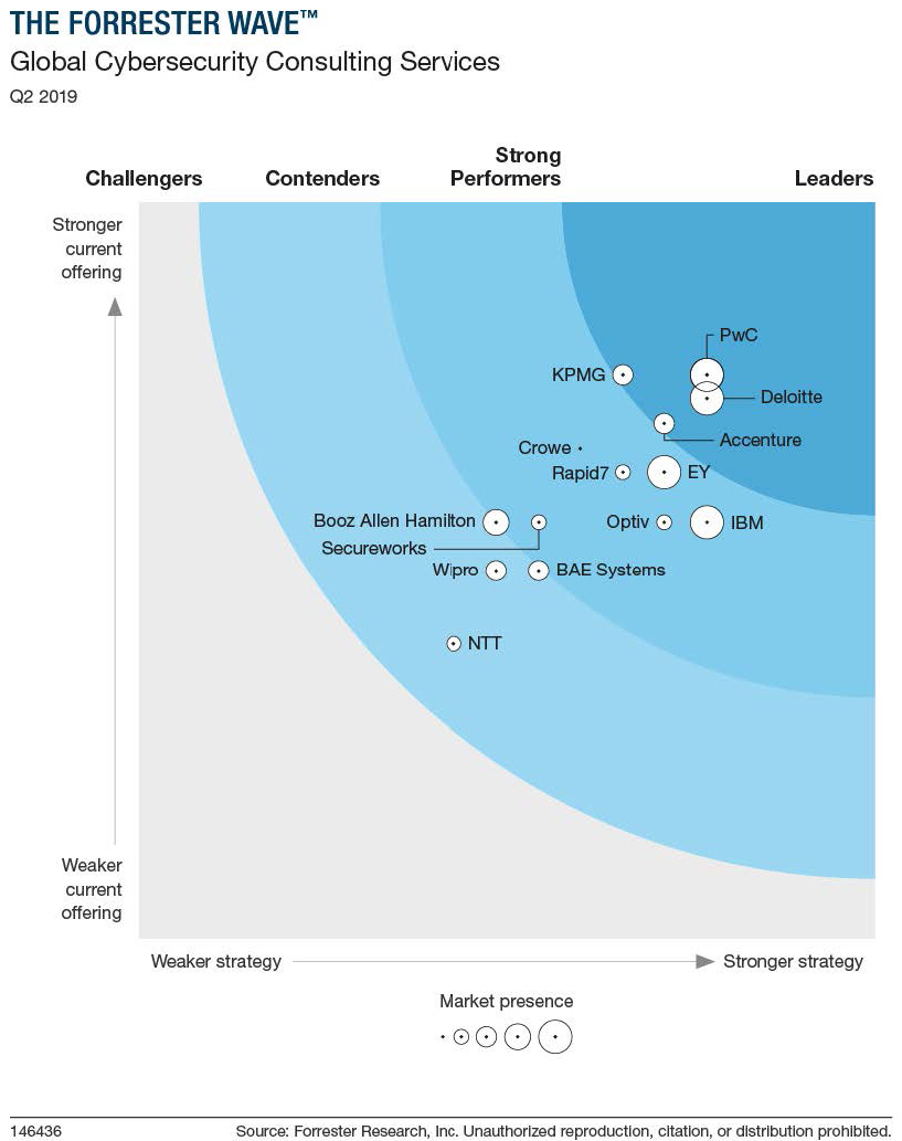 forrester-wave-mssp-image.jpg